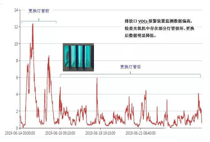 工業(yè)廢氣達標(biāo)治理