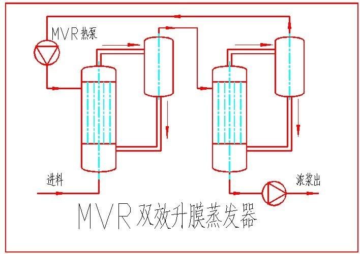 MVR蒸發器