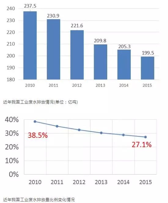 工業廢水處理.jpeg