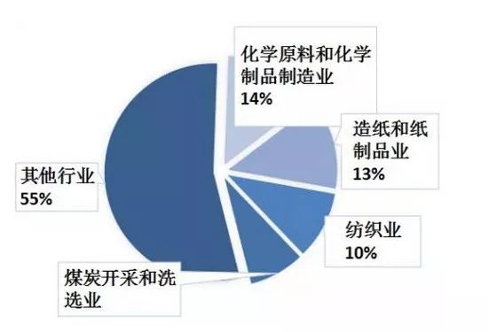 工業廢水處理.jpeg