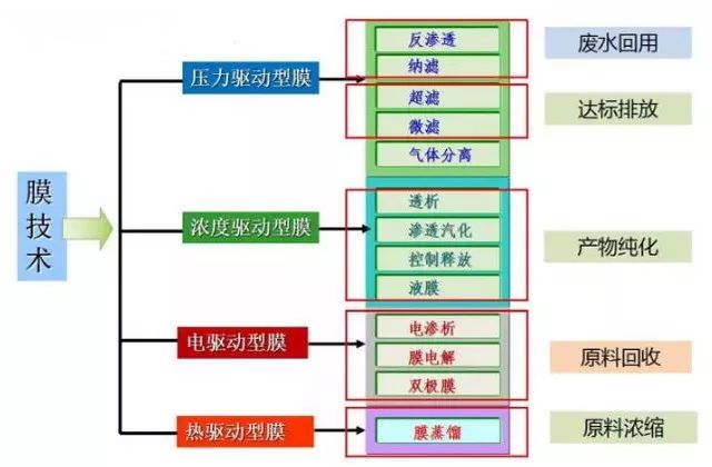 工業廢水處理.jpeg