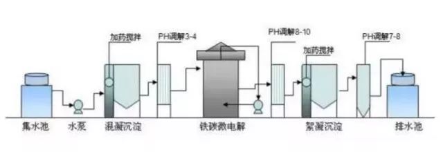 工業廢水處理.jpeg