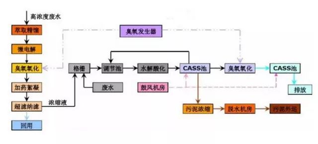 工業廢水處理.jpeg