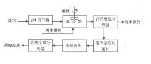 工業廢水處理.jpeg