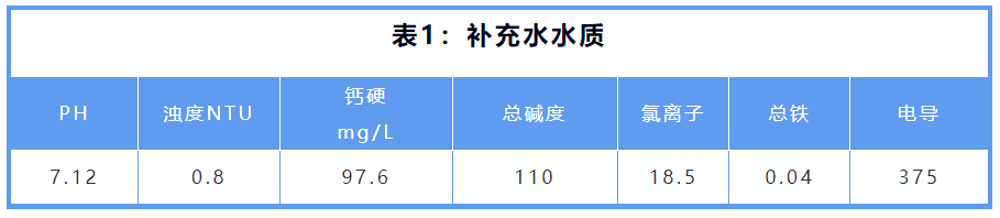 安峰環保