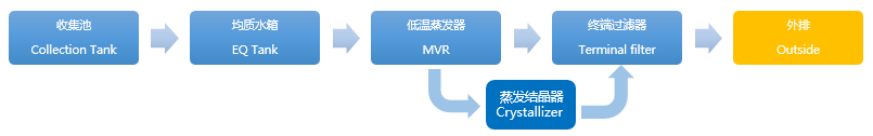 處理方案.png